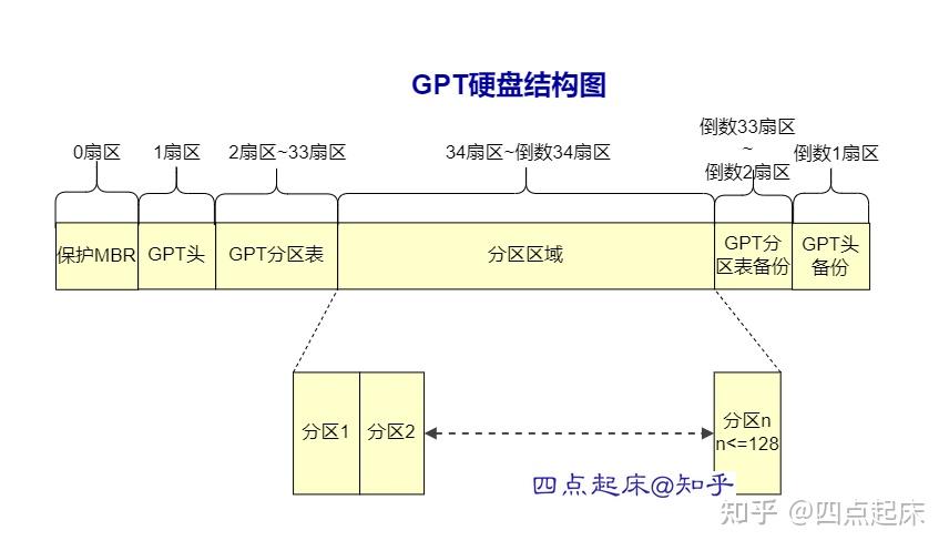 硬盘分区和配置的重要性