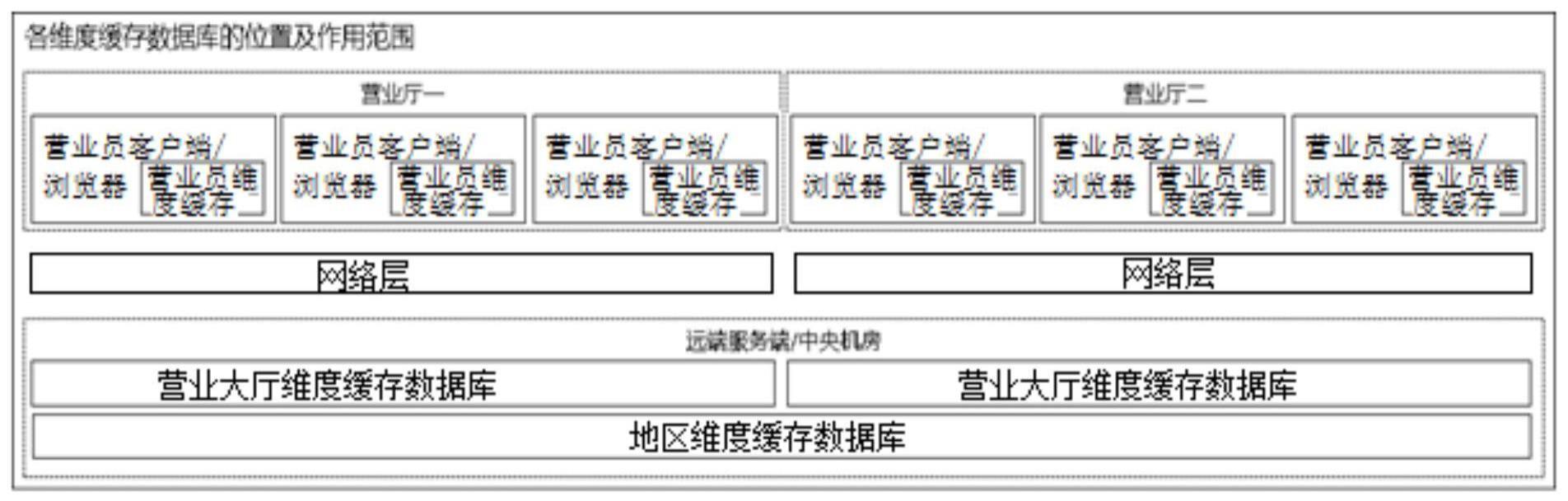详细探寻服务是什么