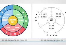 核心指标解析与设置 (核心指标解析怎么写)-虎跃云资讯网