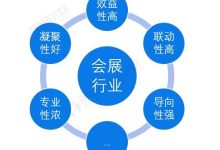 行业的变迁与企业的兴衰 (行业的变迁与发展作文)-虎跃云资讯网