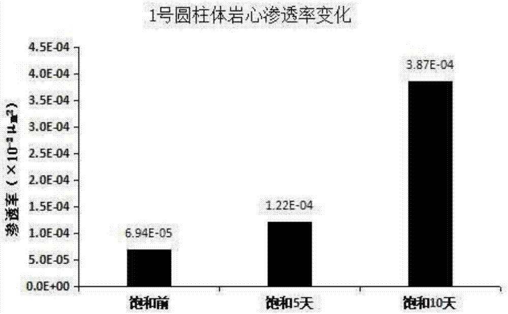 探寻渗透率的计算公式