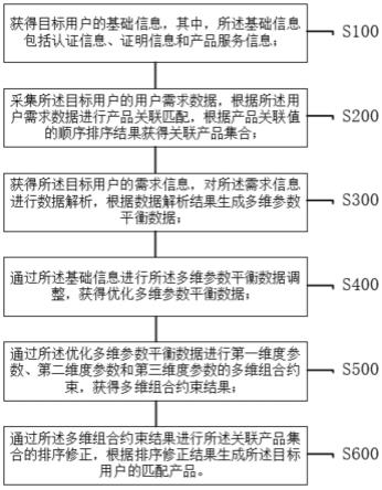 基于需求的最佳云服务器带宽挑选指南