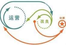 日常运营成本和维护费用细节解析 (日常运营成本包括什么)-虎跃云资讯网