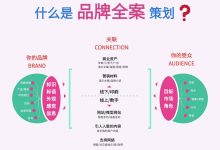 品牌差异对比 (品牌差异对比图)-虎跃云资讯网