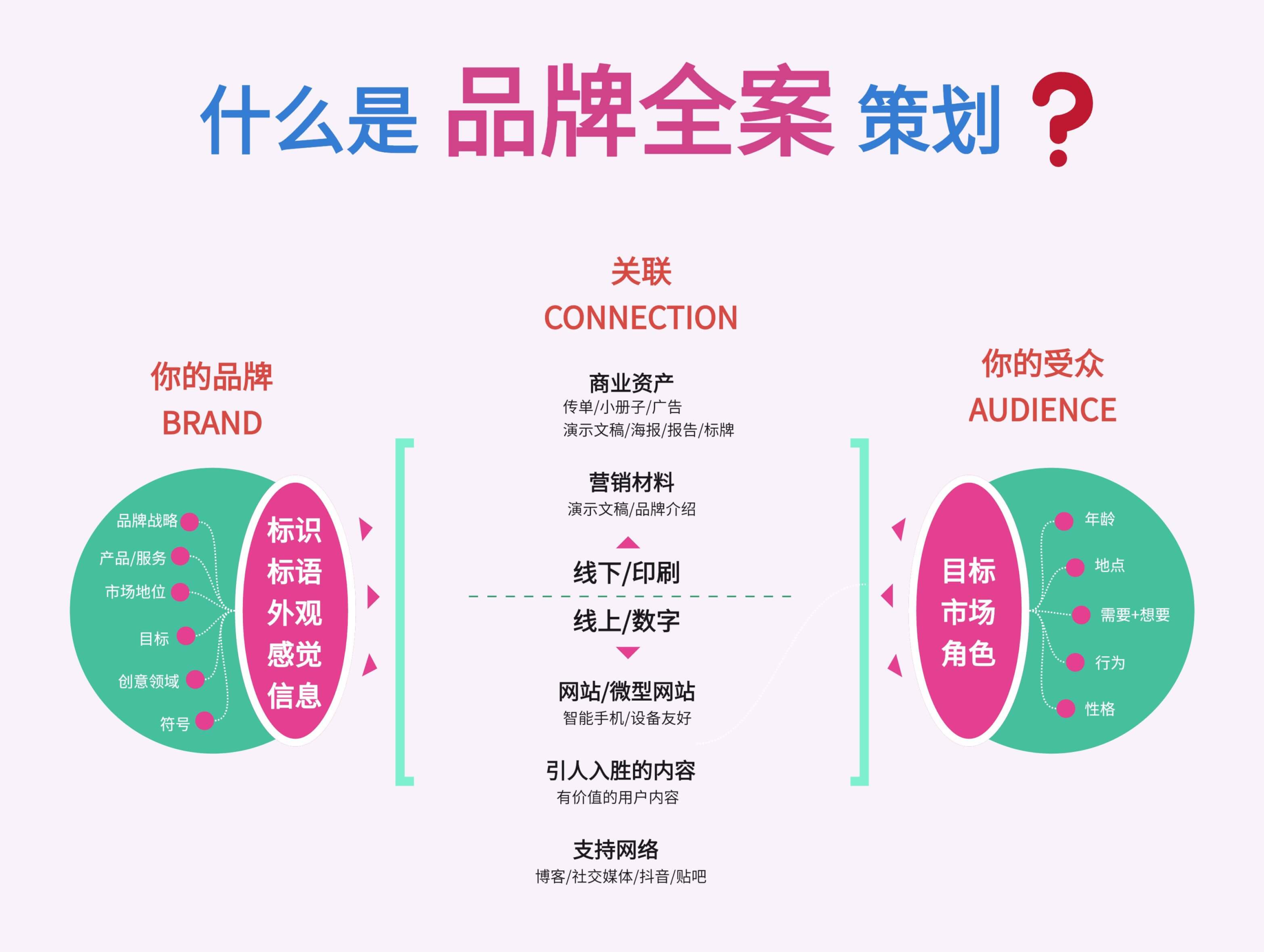 品牌差异对比