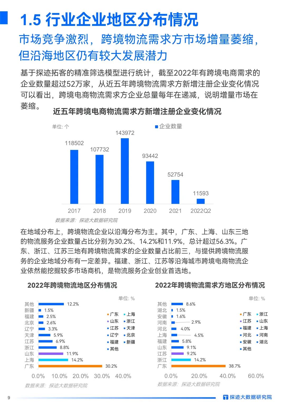 行业发展趋势与未来薪酬预测