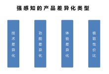 产品配置差异 (产品配置差异应当明确标注吗)-虎跃云资讯网