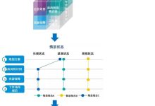 不同因素决定的费用差异 (不同因素决定人的性格)-虎跃云资讯网