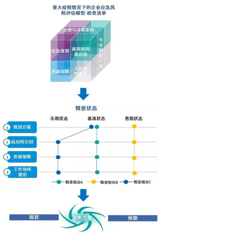 不同因素决定人的性格