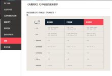 不同配置与地理位置影响价格 (不同配置与地址的区别)-虎跃云资讯网