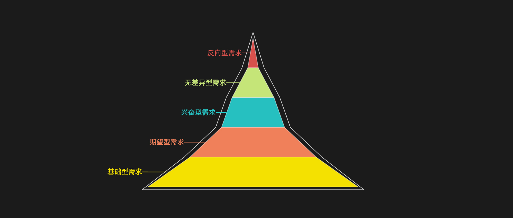 根据实际需求合理消费是拥有什么的重要条件