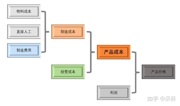成本因素及市场变动解析