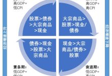 不同配置与价格差异-虎跃云资讯网
