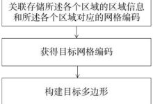 全方位解析不同场景下的内存需求 (全方位的解读)-虎跃云资讯网