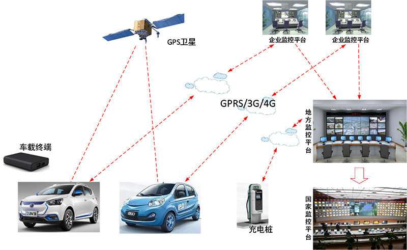 解析监控服务器电源需求