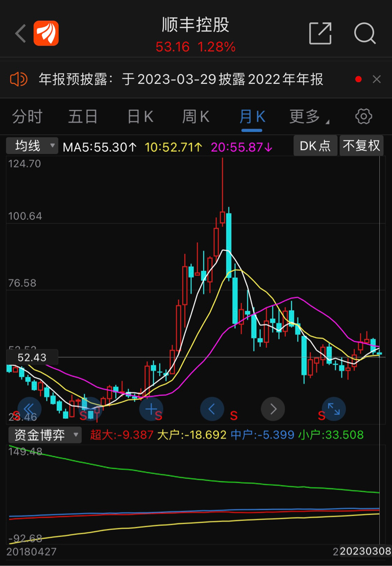 如何找到最优选择