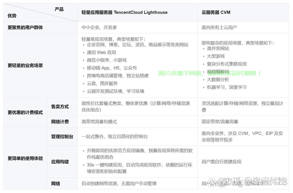 云服务器带宽1m和2m有什么区别
