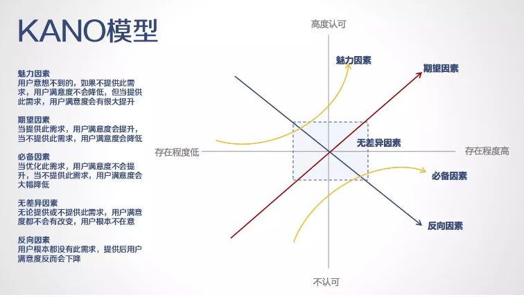用户需根据实际情况选择