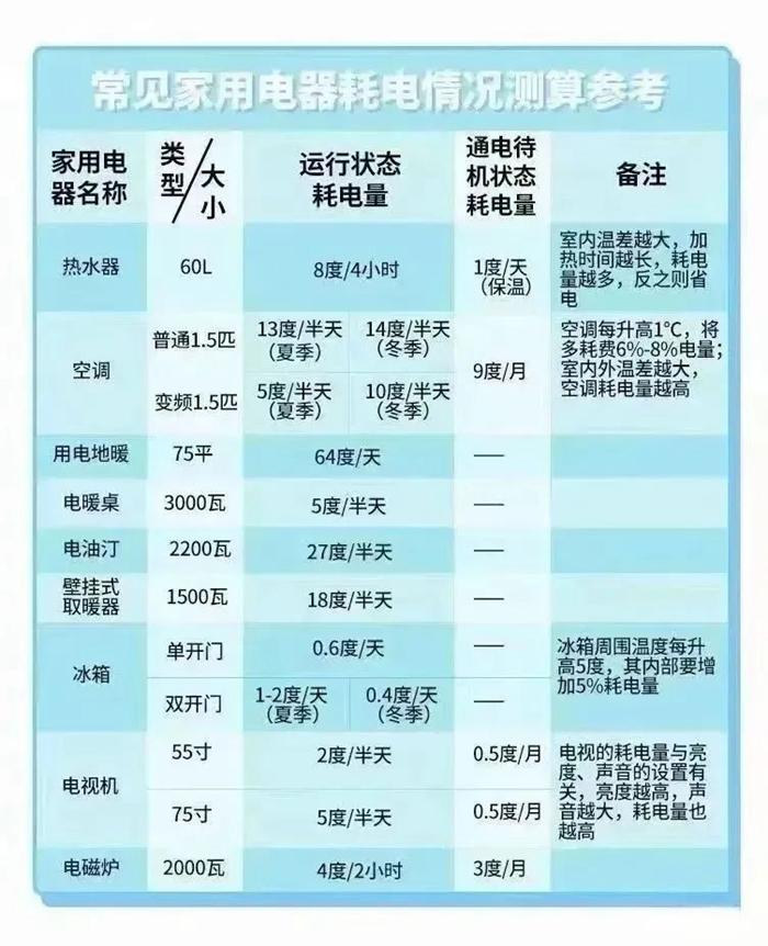具体耗电因素有哪些