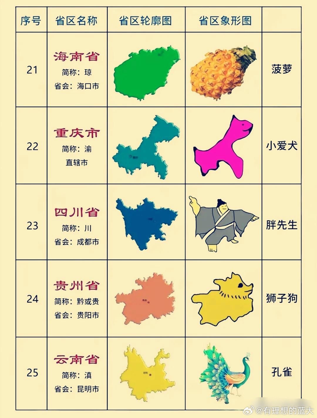 各服务器等级划分