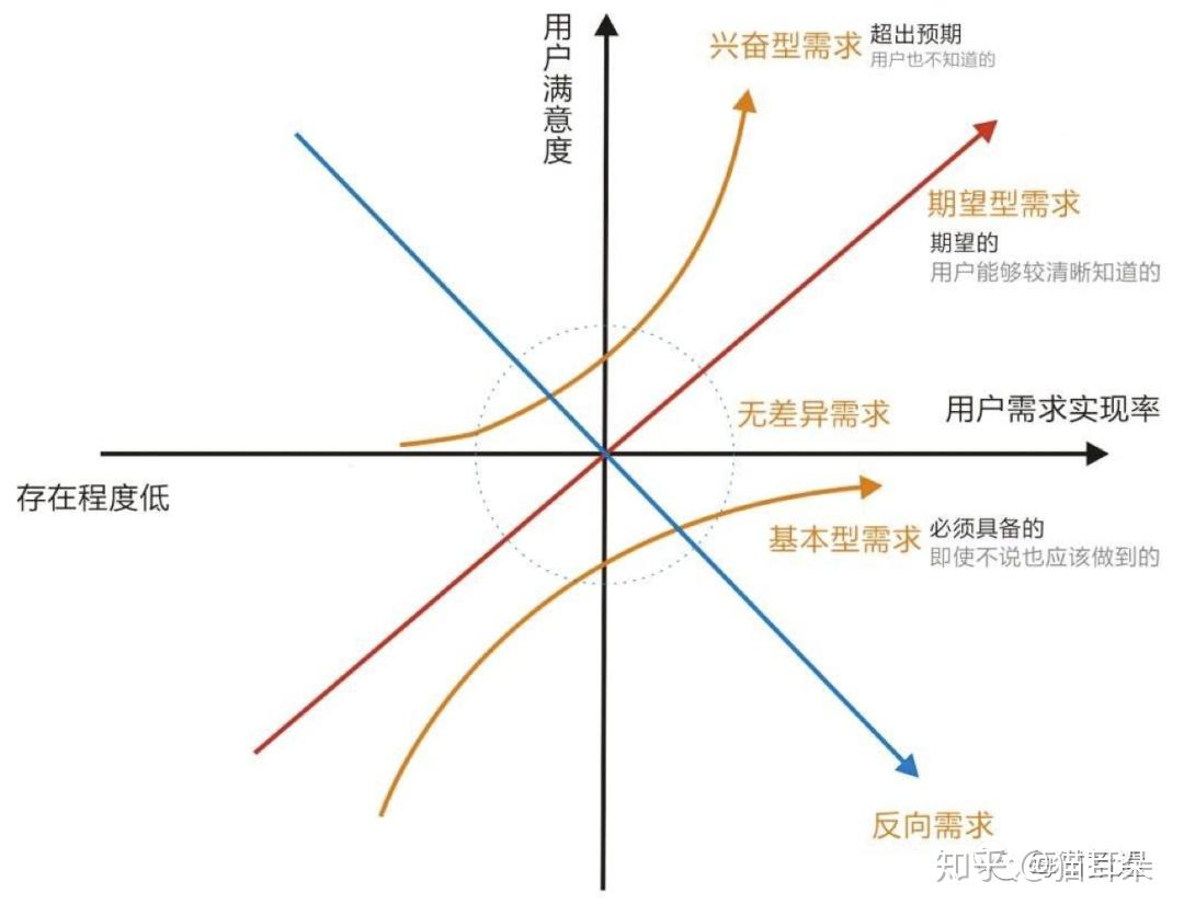 不同需求的客户反馈与评价对价格的参考价值