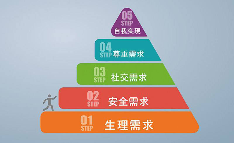 不同需求不同选择