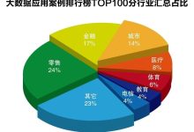 数据中心发展现状及未来趋势 (数据中心发展前景)-虎跃云资讯网
