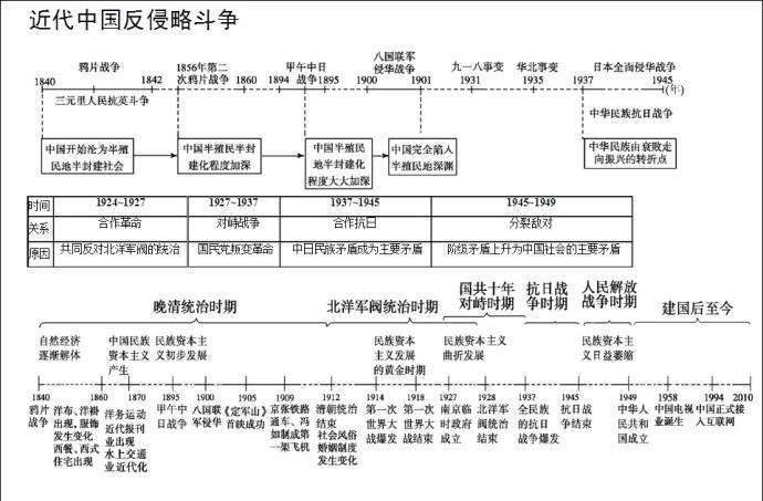 建立至今的时间长度探究