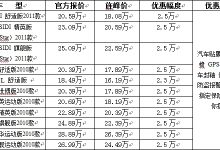 了解最新报价与市场行情 (了解最新报价的网站)-虎跃云资讯网