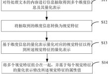 基于内容制作的长标题: (基于内容制作的网站)-虎跃云资讯网