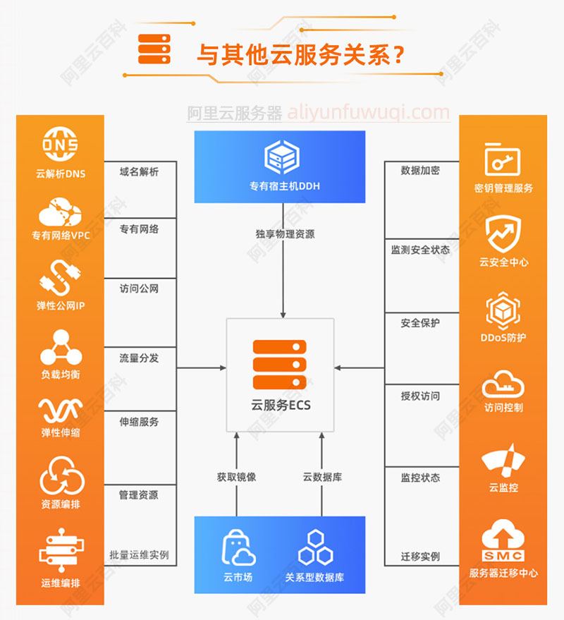 各服务器概述及数量统计