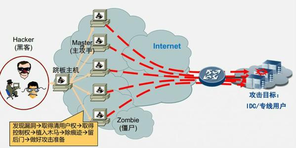 服务器遭受攻击的损失评估与应对策略