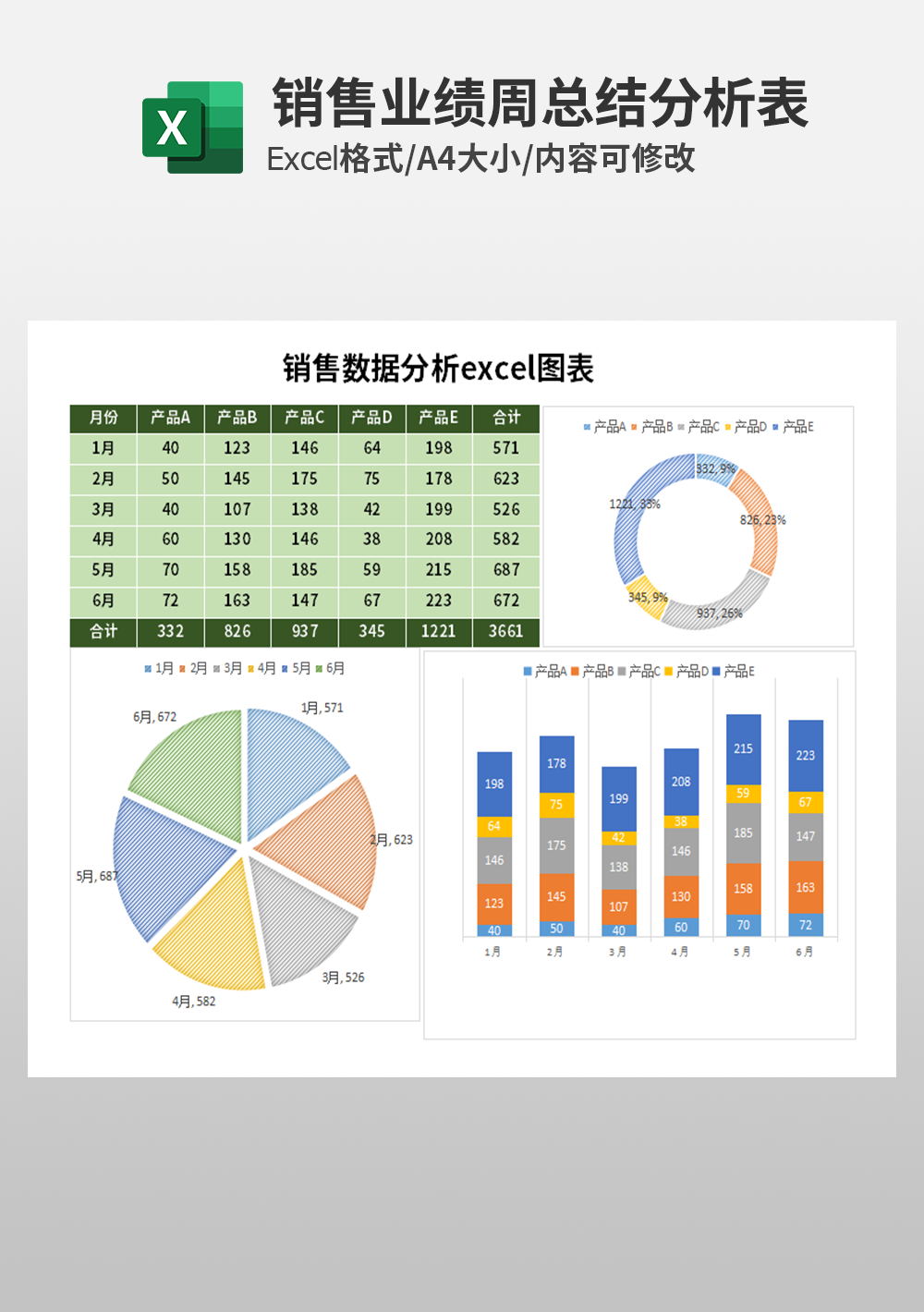 最新销售数据大揭秘