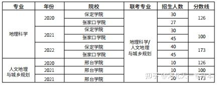 专业解读河北服务器价格走势