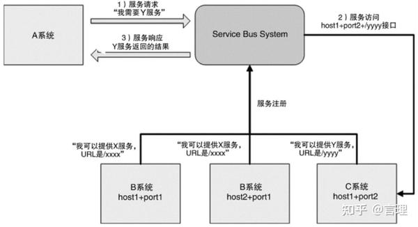 服务器的盖子怎么打开