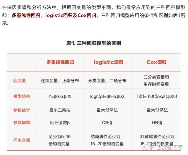 多个因素影响最终报价