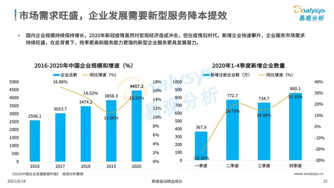 市场热门服务器型号及其价格范围