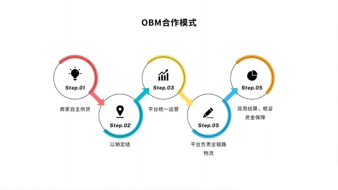 全面解析托管费用构成