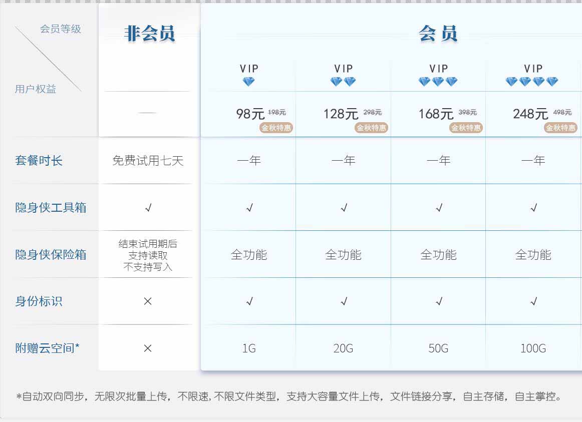 各版本费用一网打尽