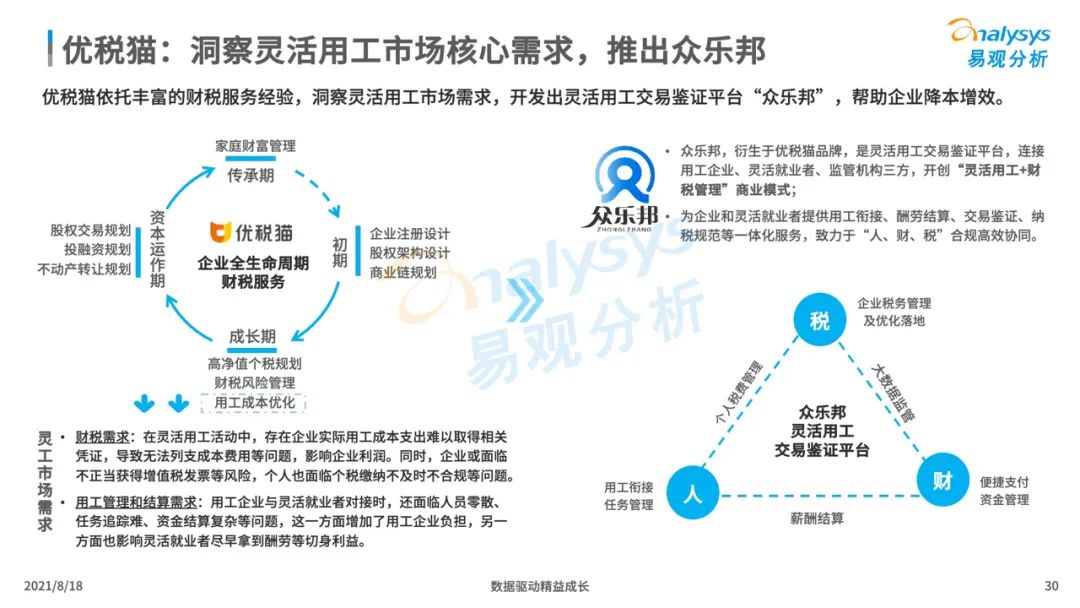 探究企业服务的重要性
