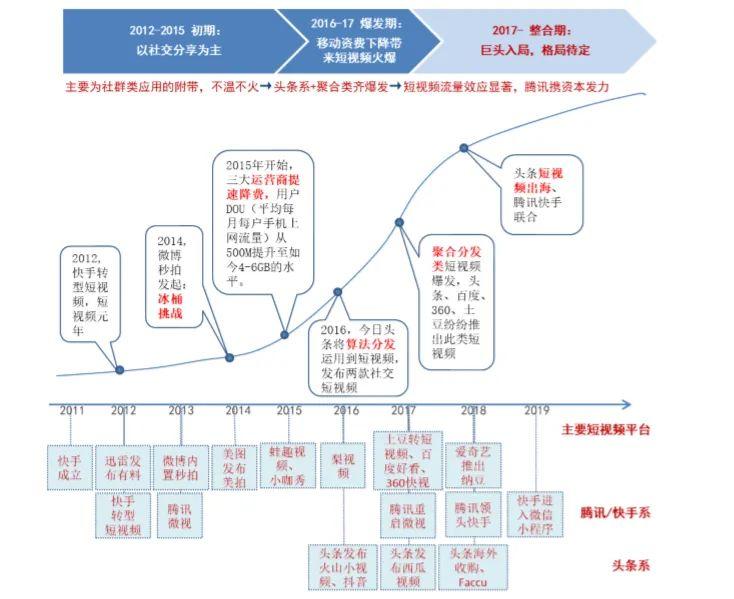 如何根据业务招待费计算收入