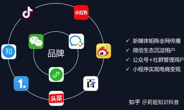 运营与维护费用分析
