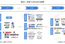 行业最佳实践分享与案例分析 (行业最佳实践什么意思)-虎跃云资讯网