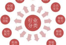 行业平均水平及影响因素 (行业平均水平财务指标在哪找)-虎跃云资讯网