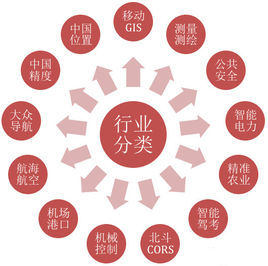 行业平均水平财务指标在哪找