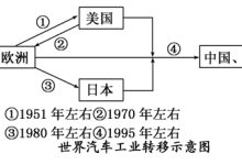 地域因素和市场调研 (地域因素和市场的区别)-虎跃云资讯网