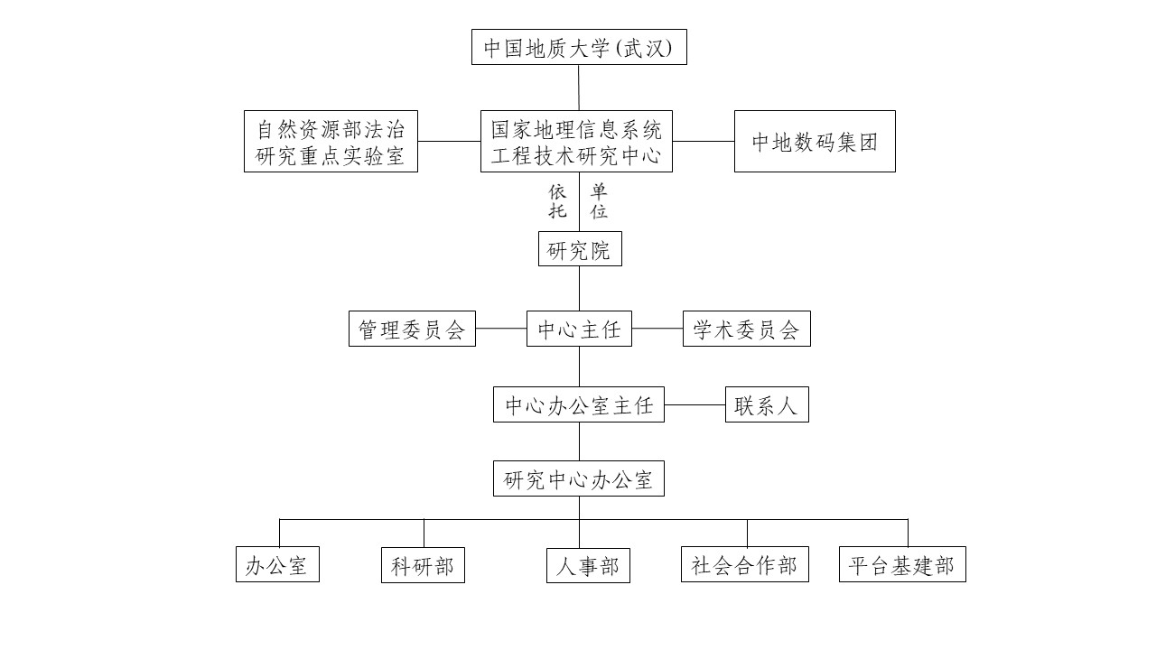 中心管理服务器价格究竟是多少