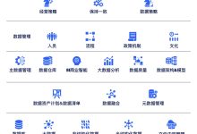 数据解析与存储规模探讨 (数据解析与存储的区别)-虎跃云资讯网