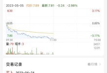 最新价格动态及影响因素-虎跃云资讯网