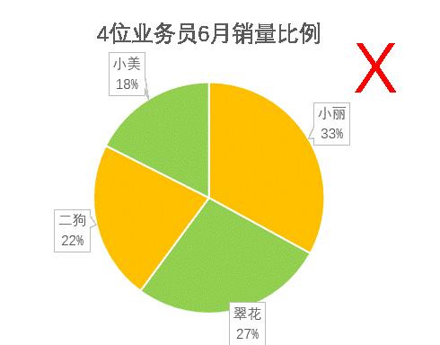 不同规格与性能服务器带宽成本分析